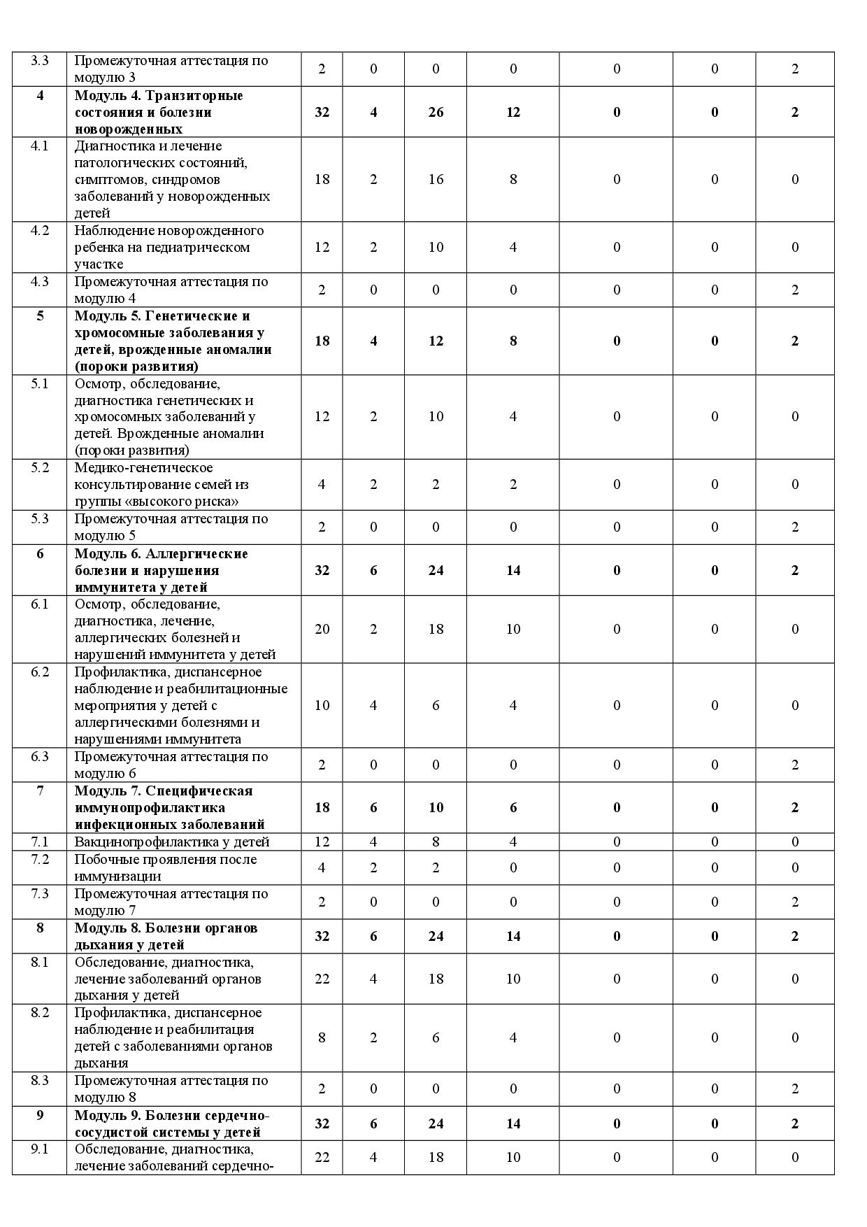 Пример документа