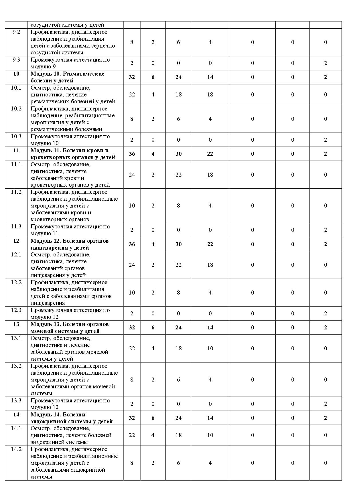 Пример документа