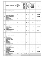 специалист по физической реабилитации обучение. Смотреть фото специалист по физической реабилитации обучение. Смотреть картинку специалист по физической реабилитации обучение. Картинка про специалист по физической реабилитации обучение. Фото специалист по физической реабилитации обучение