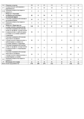 Пример документа