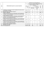 Пример документа