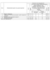 Пример документа