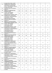 Пример документа