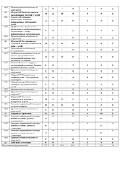 Пример документа