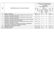 Пример документа