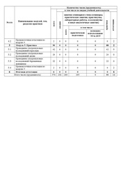 Пример документа