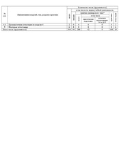 Пример документа