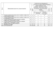 Пример документа