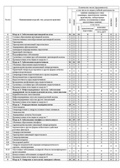 Пример документа