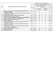 Пример документа