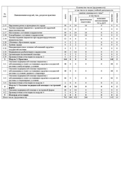 Пример документа