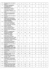 Пример документа