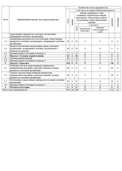 Пример документа