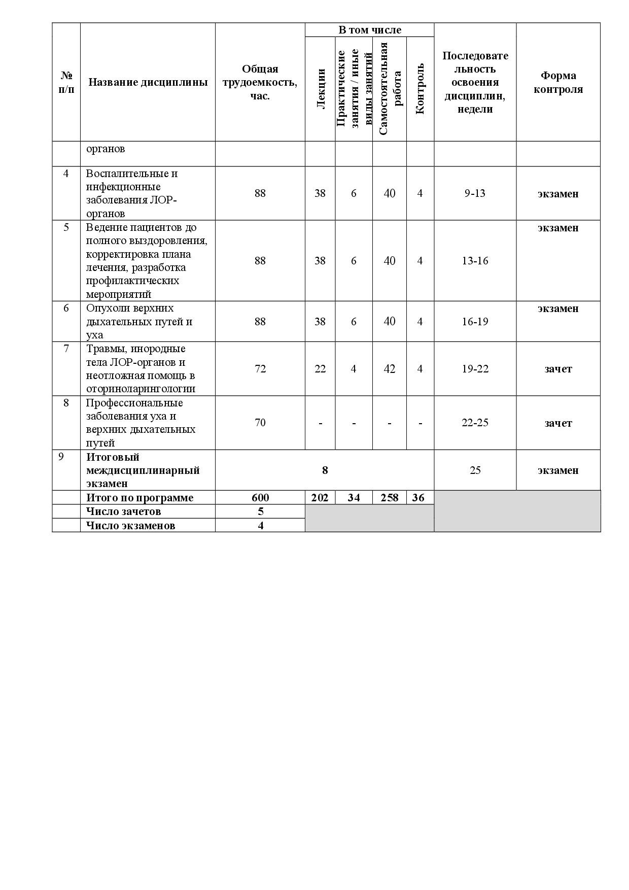 Дневник наставника фсин образец заполнения записи результатов