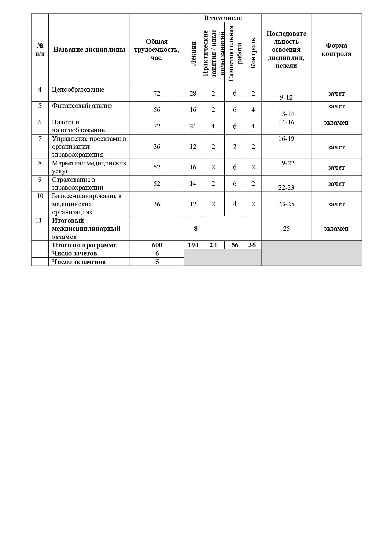 План курсов повышения квалификации врачей на 2023 год белмапо