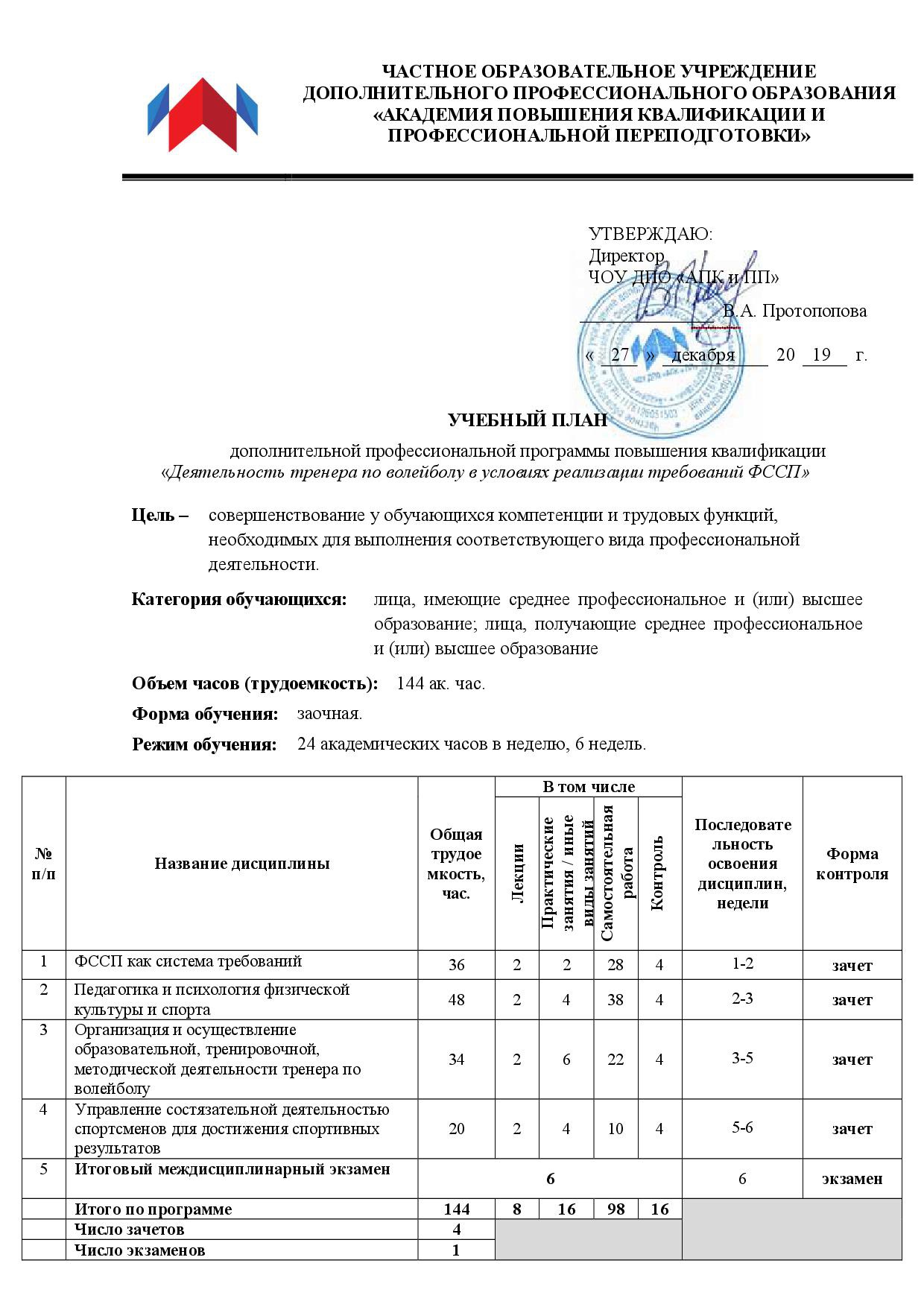 Деятельность тренера по волейболу в условиях реализации требований ФССП -  повышение квалификации 144 ч. в АПКИПП