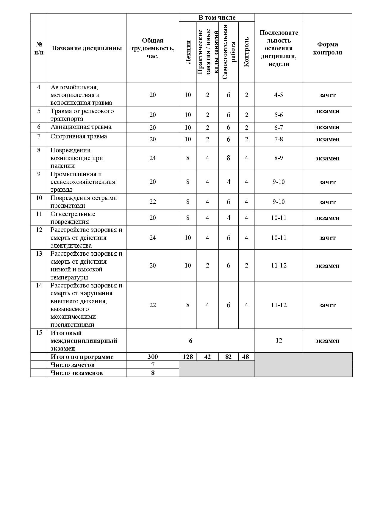 Судебно медицинская экспертиза образец