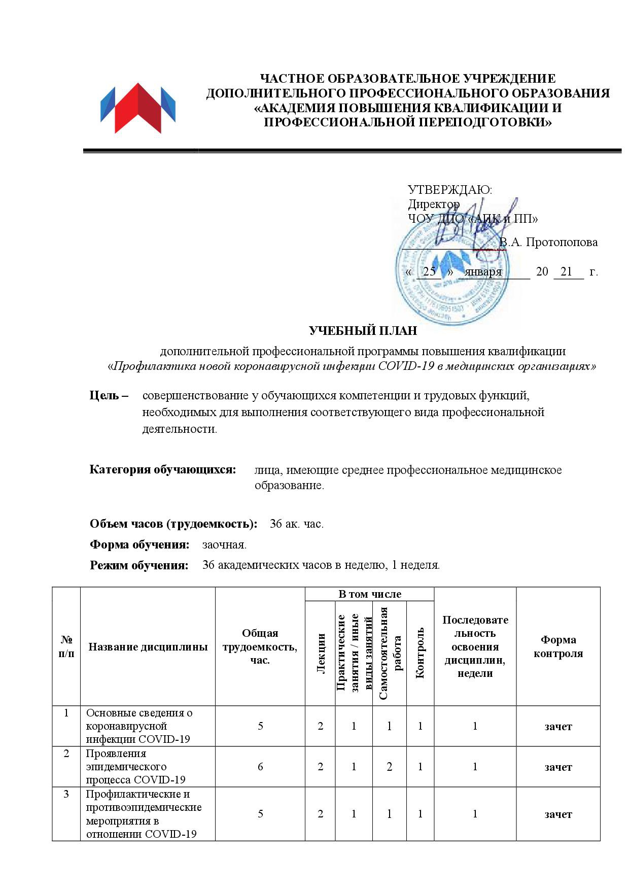 План мероприятий по профилактике коронавирусной инфекции