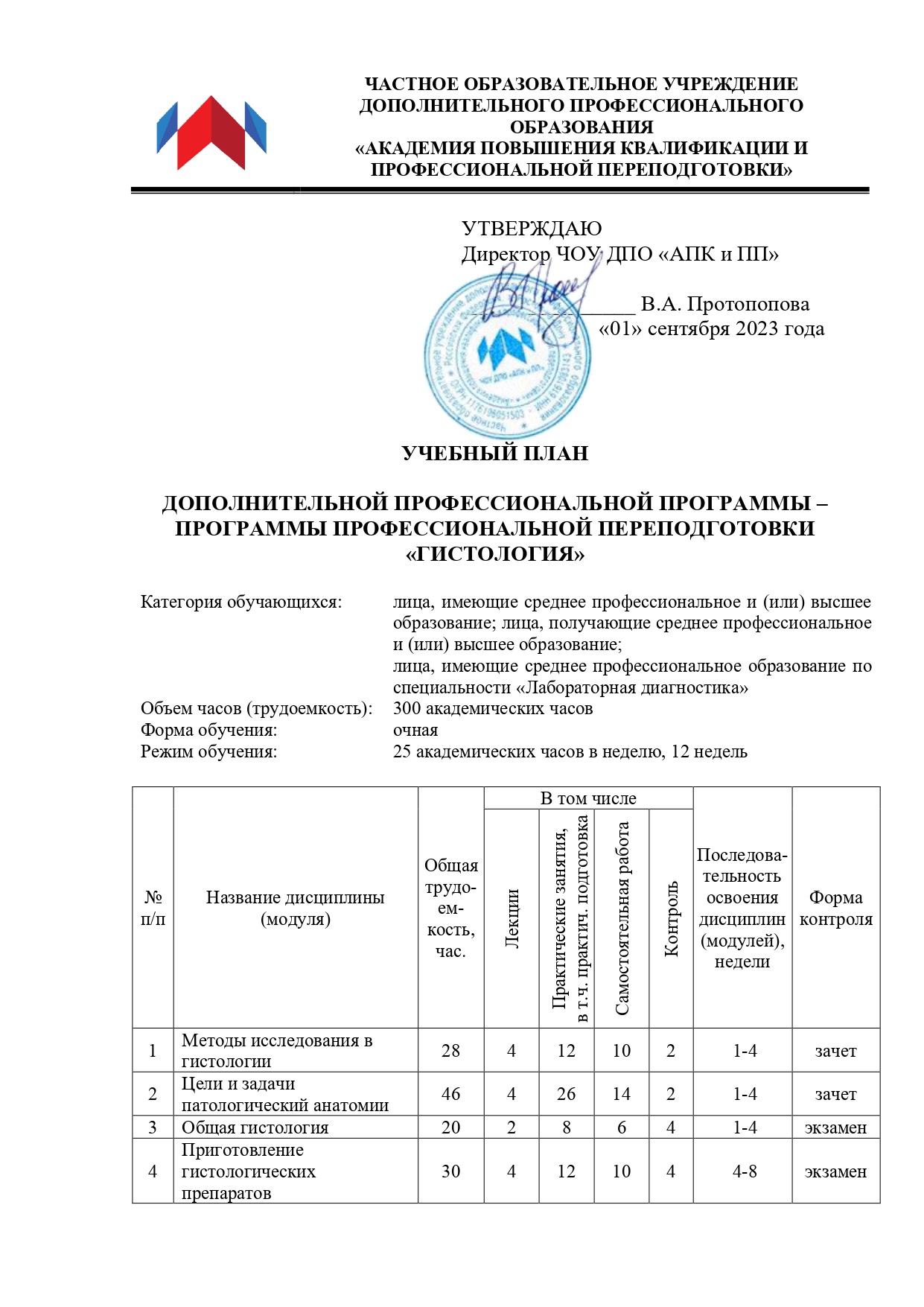 Курс гистология - профессиональная переподготовка для медсестер 300 ч. в  АПКИПП